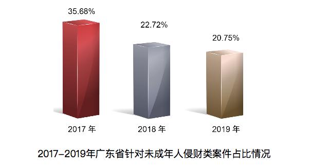广东省检察院发布未成年人检察工作白皮书 广东省检察院发布未成年人检察工作白皮书