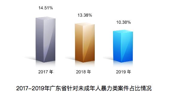 广东省检察院发布未成年人检察工作白皮书 广东省检察院发布未成年人检察工作白皮书