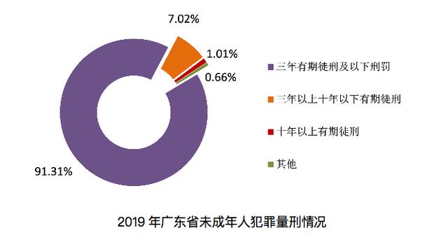 广东省检察院发布未成年人检察工作白皮书 广东省检察院发布未成年人检察工作白皮书