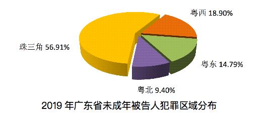 广东省检察院发布未成年人检察工作白皮书 广东省检察院发布未成年人检察工作白皮书