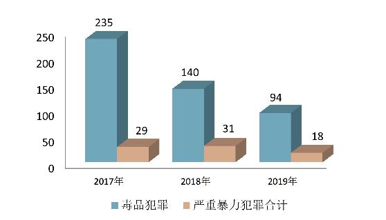 广东省检察院发布未成年人检察工作白皮书 广东省检察院发布未成年人检察工作白皮书