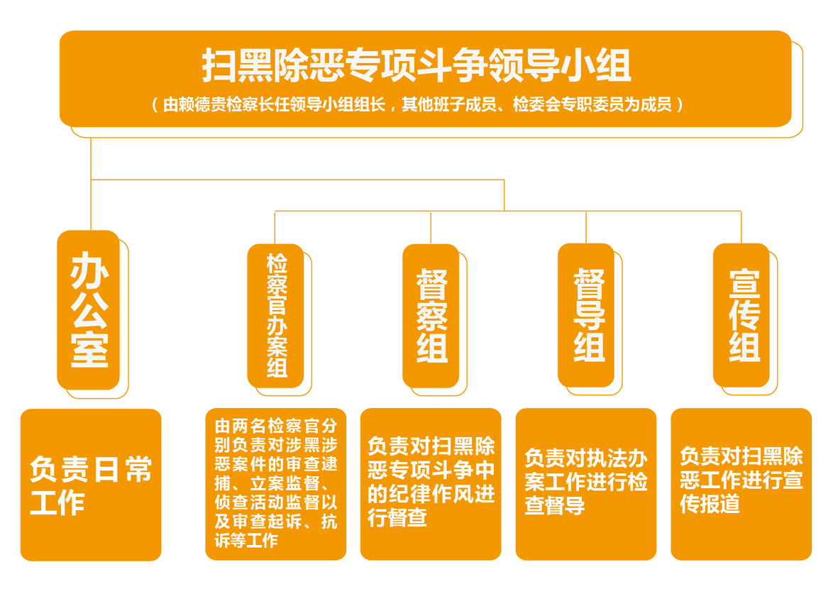 广铁分院:采取七项措施深入开展扫黑除恶专项